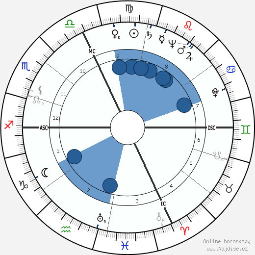 Romeo Menti wikipedie, horoscope, astrology, instagram
