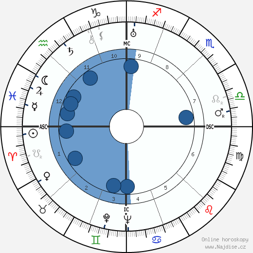 Romeo Neri wikipedie, horoscope, astrology, instagram