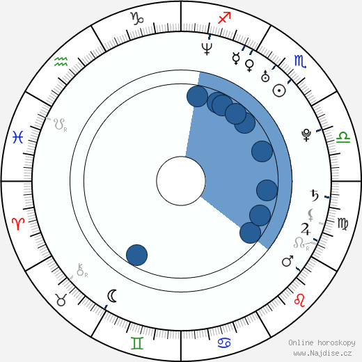 Romi Dames wikipedie, horoscope, astrology, instagram