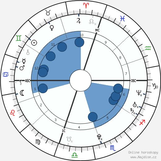 Romina Carrisi wikipedie, horoscope, astrology, instagram