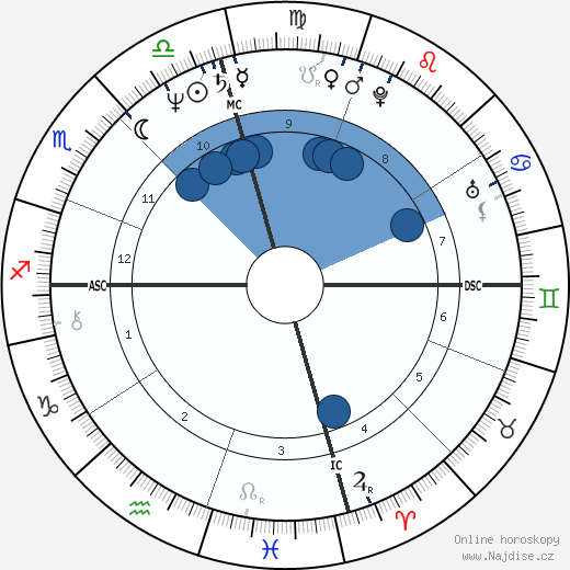 Romina Power wikipedie, horoscope, astrology, instagram