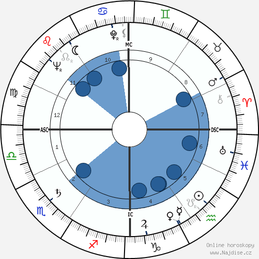 Romolo Valli wikipedie, horoscope, astrology, instagram