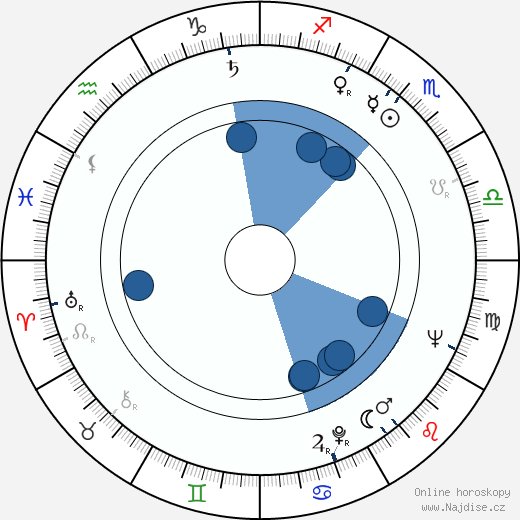 Romuald Drobaczynski wikipedie, horoscope, astrology, instagram