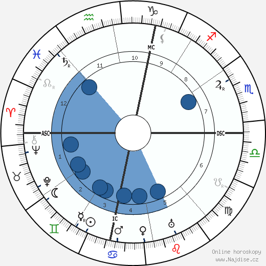 Romuald Joubé wikipedie, horoscope, astrology, instagram