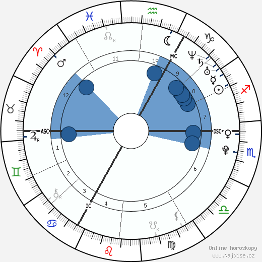 Romy Perrier wikipedie, horoscope, astrology, instagram