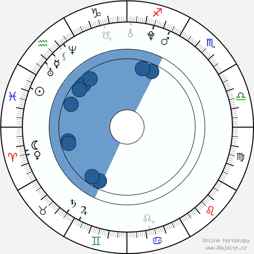 Romy Settbon Moore wikipedie, horoscope, astrology, instagram