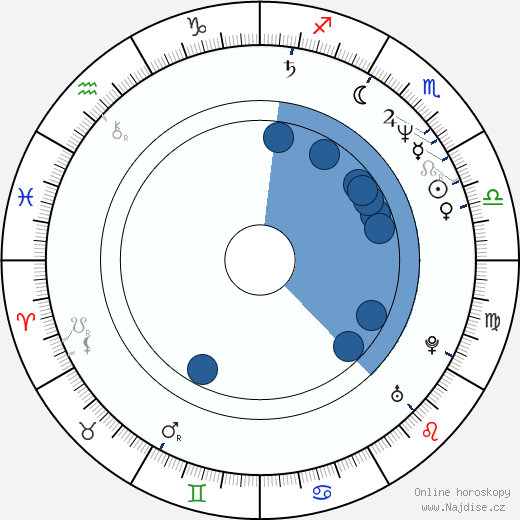 Ron Anderson wikipedie, horoscope, astrology, instagram