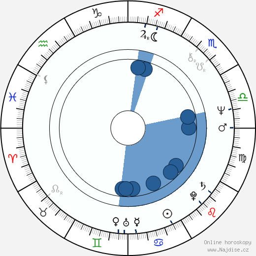 Ron Asheton wikipedie, horoscope, astrology, instagram