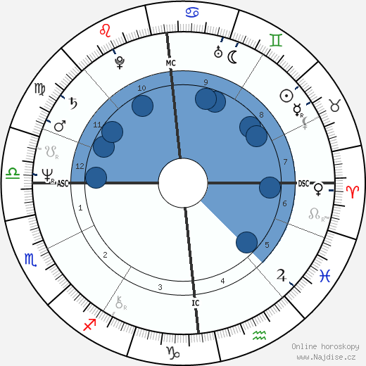Ron Brandsteder wikipedie, horoscope, astrology, instagram
