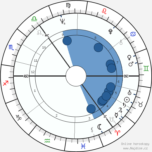 Ron Brown wikipedie, horoscope, astrology, instagram