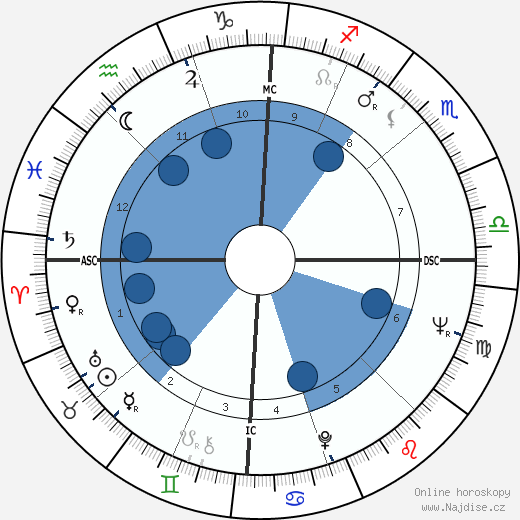 Ron Carter wikipedie, horoscope, astrology, instagram
