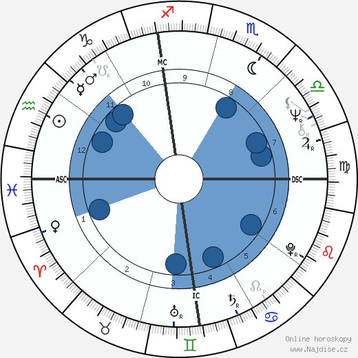 Ron Cerrudo wikipedie, horoscope, astrology, instagram