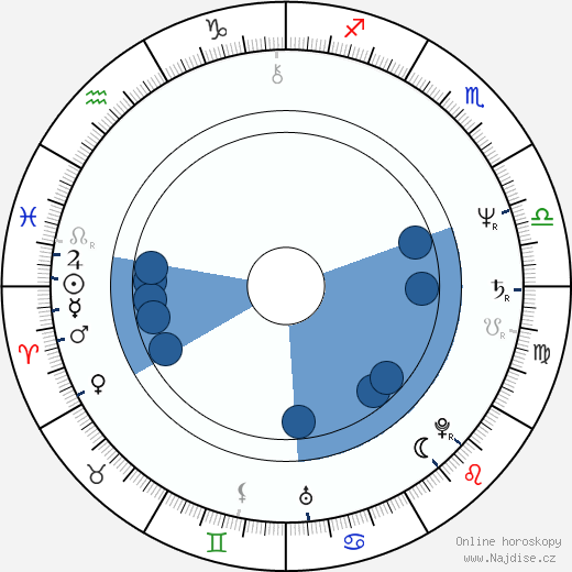 Ron Clinton Smith wikipedie, horoscope, astrology, instagram