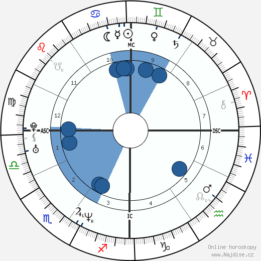 Ron Corning wikipedie, horoscope, astrology, instagram