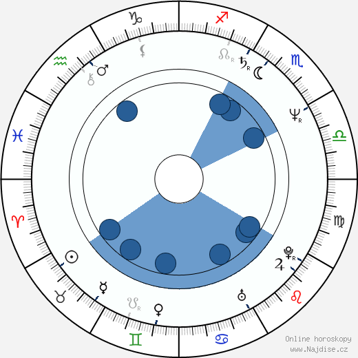 Ron Donachie wikipedie, horoscope, astrology, instagram