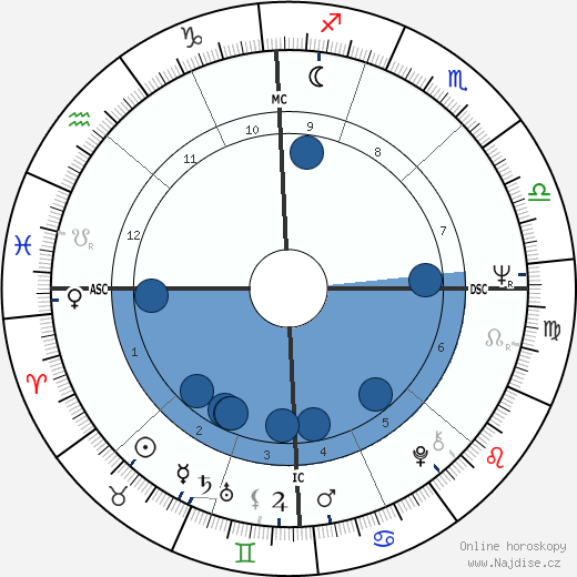 Ron Eisenberg wikipedie, horoscope, astrology, instagram