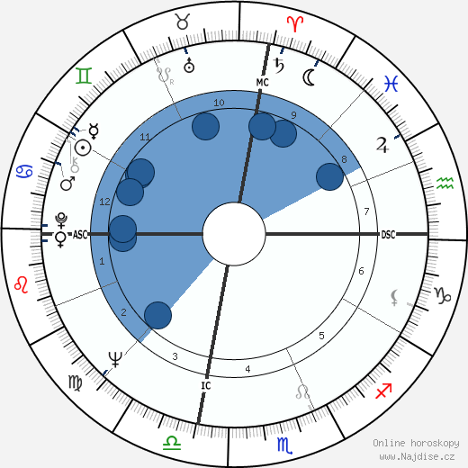 Ron Ely wikipedie, horoscope, astrology, instagram