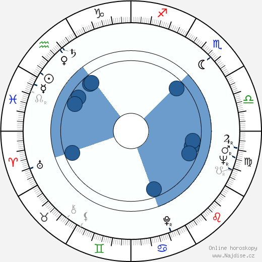Ron Faber wikipedie, horoscope, astrology, instagram