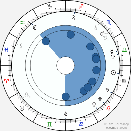 Ron Ford wikipedie, horoscope, astrology, instagram