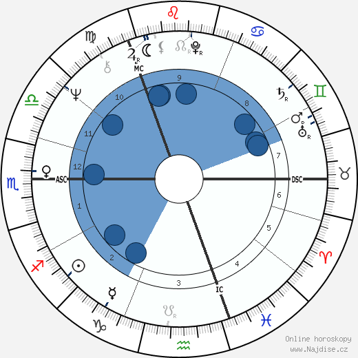Ron Geesin wikipedie, horoscope, astrology, instagram