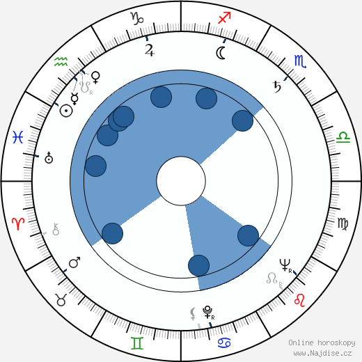 Ron Goodwin wikipedie, horoscope, astrology, instagram