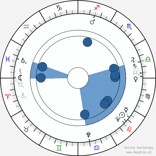 Ron Grainer wikipedie, horoscope, astrology, instagram