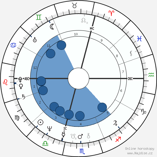Ron Hale wikipedie, horoscope, astrology, instagram
