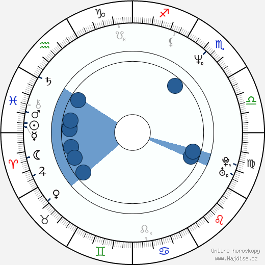 Ron Hall wikipedie, horoscope, astrology, instagram