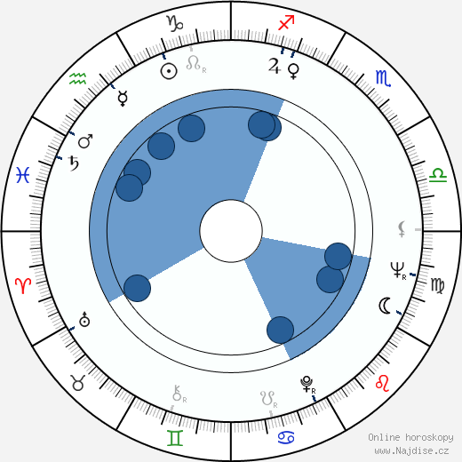 Ron Harper wikipedie, horoscope, astrology, instagram