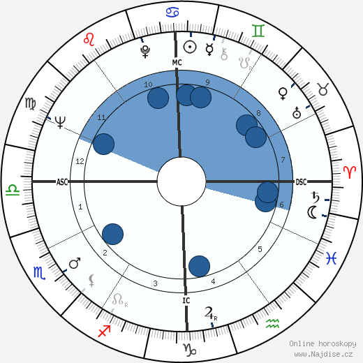 Ron Husmann wikipedie, horoscope, astrology, instagram