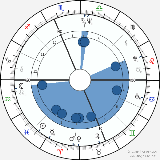 Ron Jeremy wikipedie, horoscope, astrology, instagram