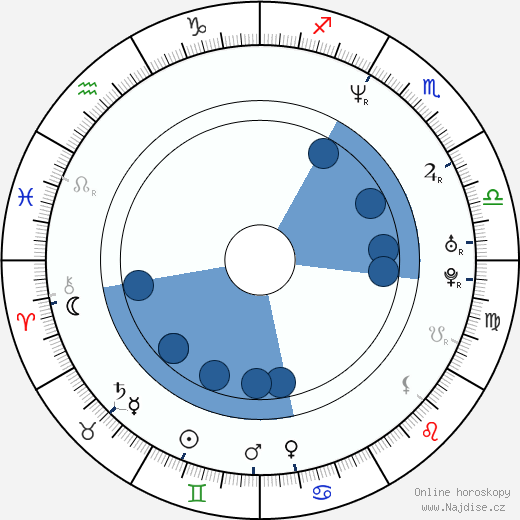 Ron Kennell wikipedie, horoscope, astrology, instagram