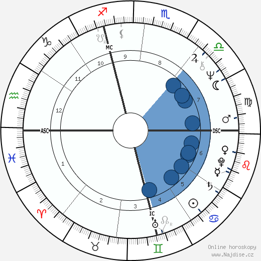 Ron Kovic wikipedie, horoscope, astrology, instagram