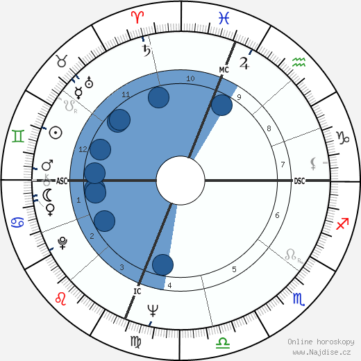 Ron Laird wikipedie, horoscope, astrology, instagram
