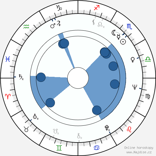 Ron Leath wikipedie, horoscope, astrology, instagram