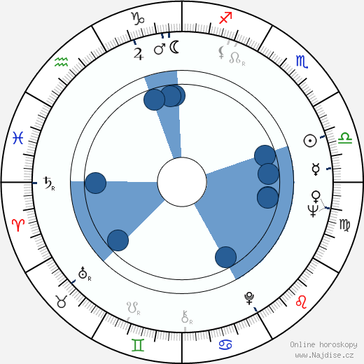 Ron Leibman wikipedie, horoscope, astrology, instagram
