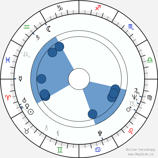 Ron Miller wikipedie, horoscope, astrology, instagram