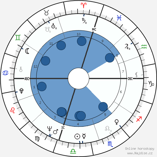 Ron Moeller wikipedie, horoscope, astrology, instagram