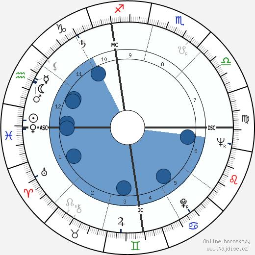 Ron Negray wikipedie, horoscope, astrology, instagram