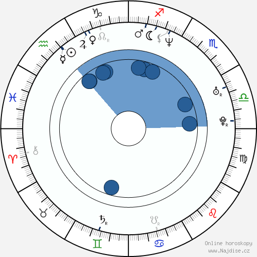 Ron Newcomb wikipedie, horoscope, astrology, instagram