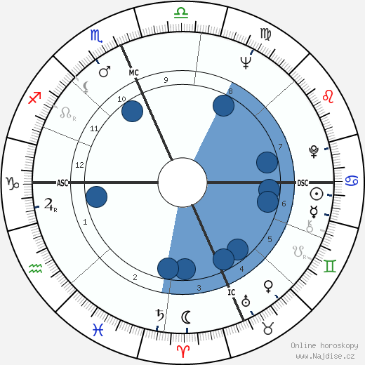 Ron Nischwitz wikipedie, horoscope, astrology, instagram