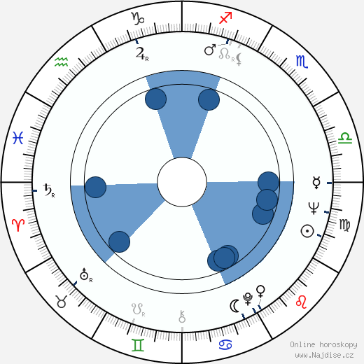 Ron O'Neal wikipedie, horoscope, astrology, instagram