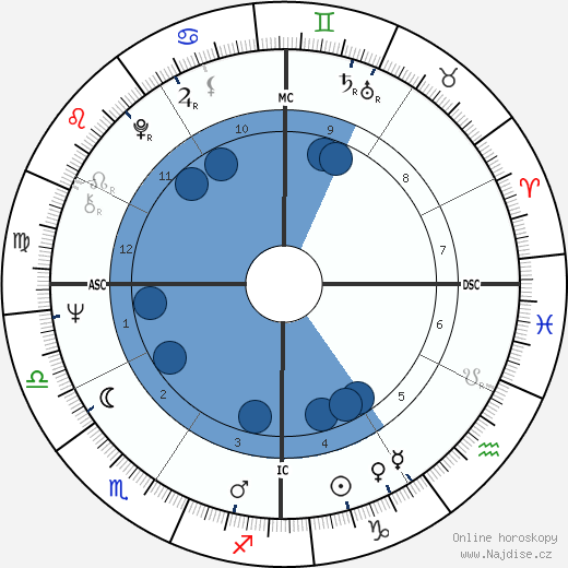 Ron Perelman wikipedie, horoscope, astrology, instagram