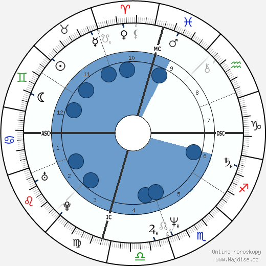 Ron Reagan wikipedie, horoscope, astrology, instagram