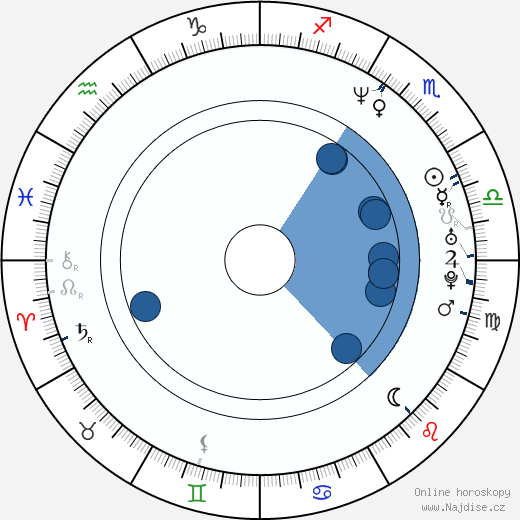 Ron Roggé wikipedie, horoscope, astrology, instagram