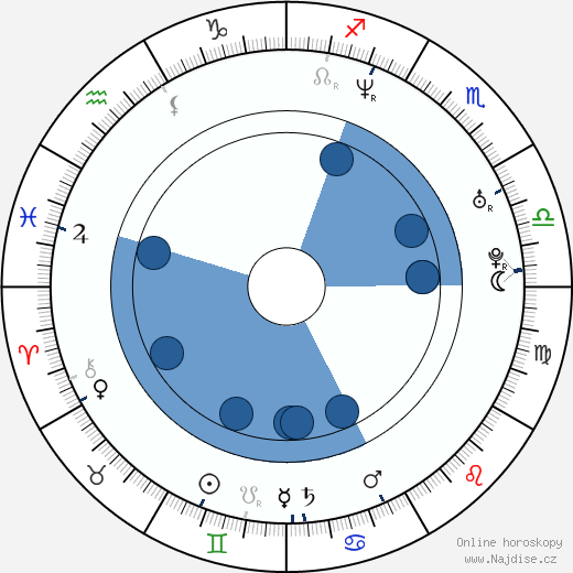 Ron Smoorenburg wikipedie, horoscope, astrology, instagram