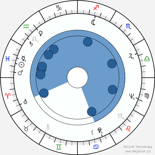 Ron Taylor wikipedie, horoscope, astrology, instagram