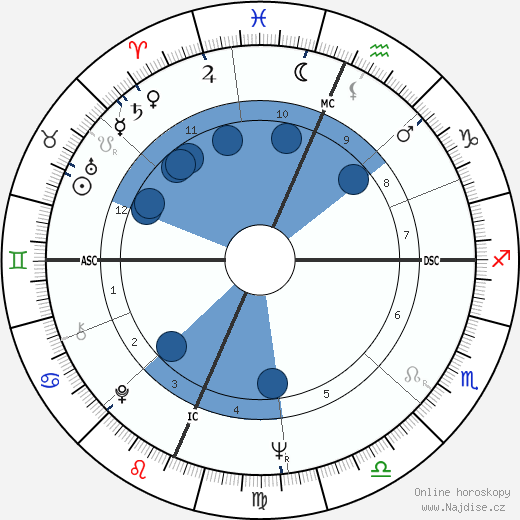 Ron Ziegler wikipedie, horoscope, astrology, instagram