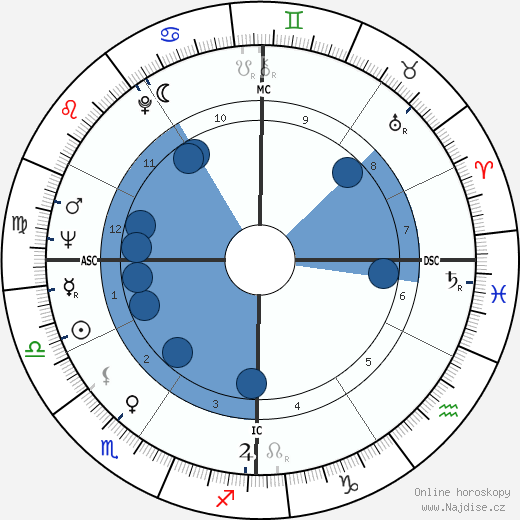 Rona Barrett wikipedie, horoscope, astrology, instagram
