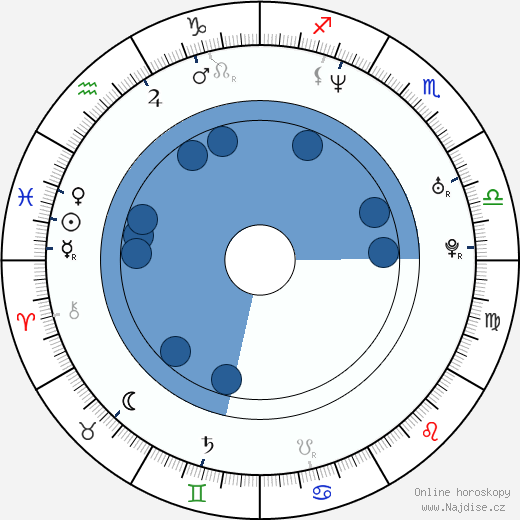 Rona Hartner wikipedie, horoscope, astrology, instagram
